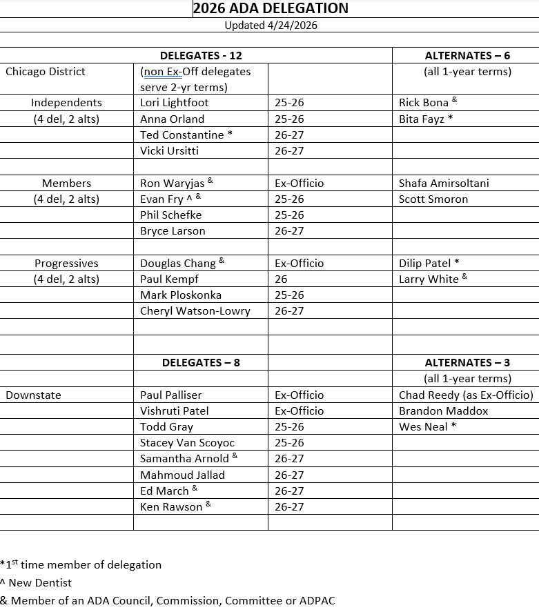 Delegates