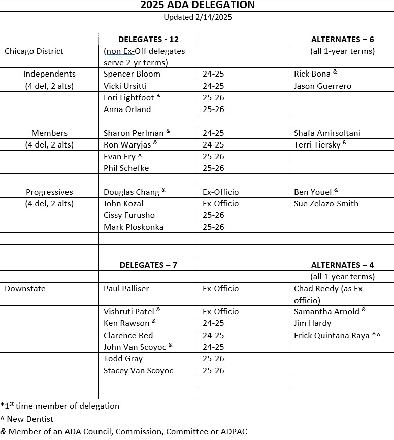 Delegate Alternate Chart